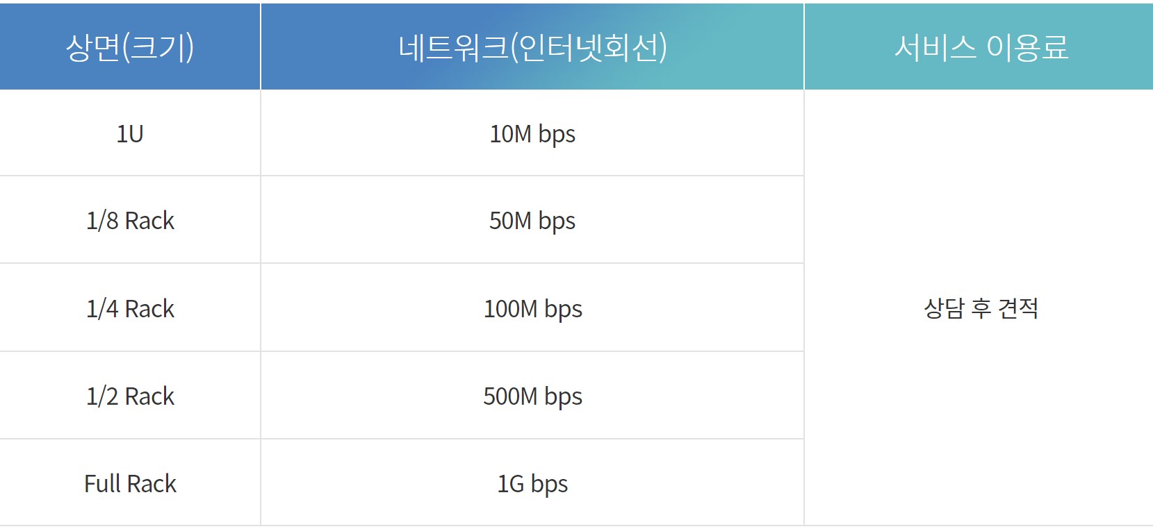 다우 데이터센터 코로케이션 이미지 (2)