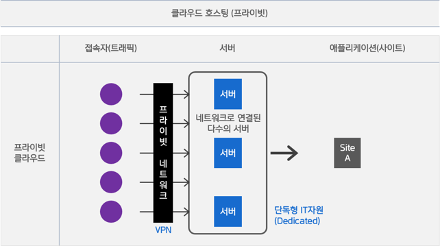 프라이빗 클라우드-1